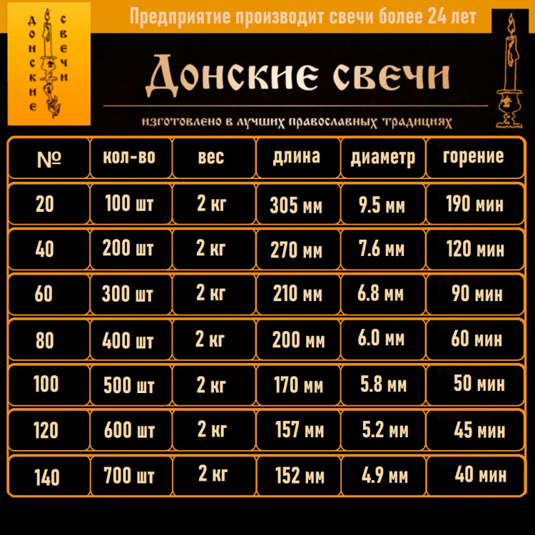 Свечи восковые церковные №100, 125 шт., 0,5 кг, 50% воска