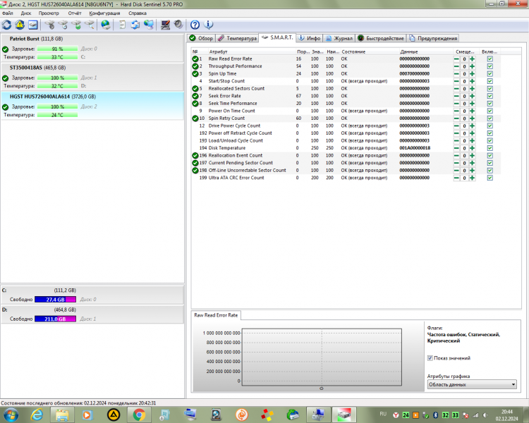 Жесткий диск HGST 4 ТБ HUS726040ALA614
