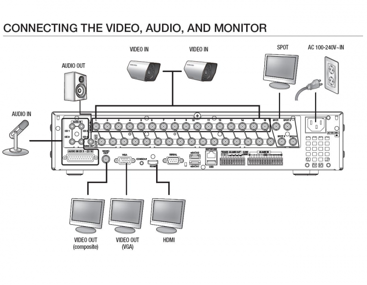 Видеорегистратор Samsung SRD-1670DP, 16-канальный